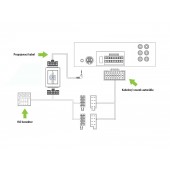 Kia Connects2 CTSKI015.2 kormánykerék gombvezérlő adapter