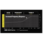 Stinger SI42YF Y adapter