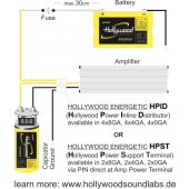 Hollywood HPID8 ICS elosztó