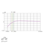 Bassreflex mélyláda Basser B1250 Black