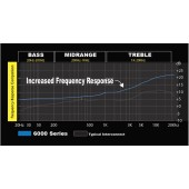 Stinger SI6420 jelkábel