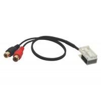 AUX bemenet a BMW autórádiókhoz